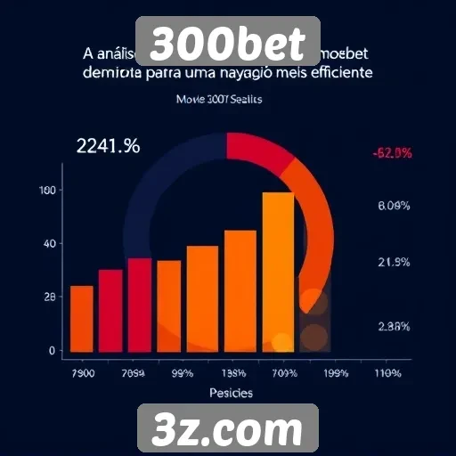 Experiência do usuário no site 300bet analisada